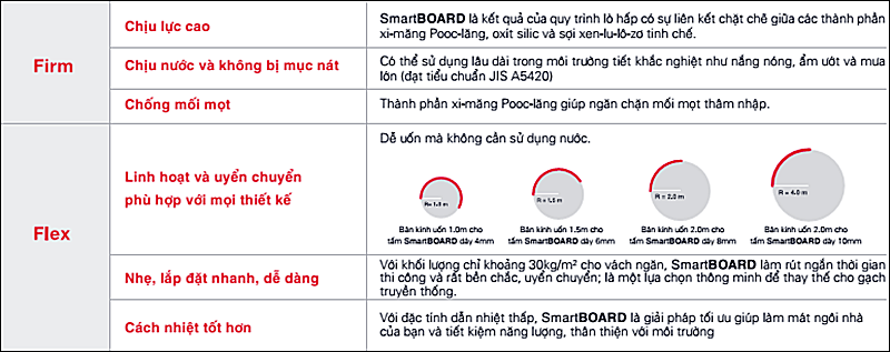 tấm xi măng Smartboard